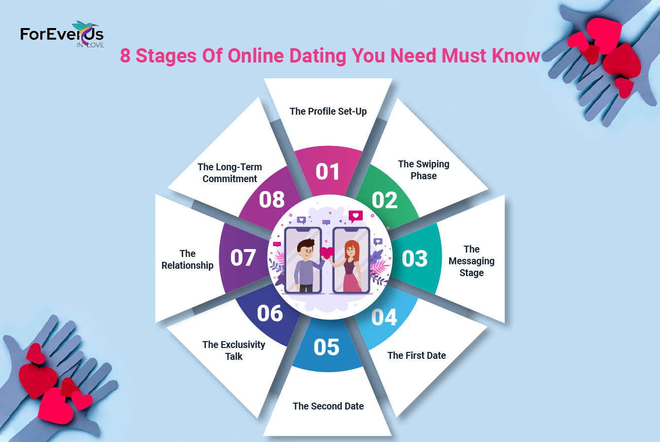 8 Stages Of Online Dating You Need Must Know