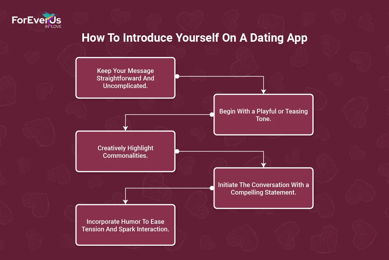 How To Introduce Yourself On A Dating App