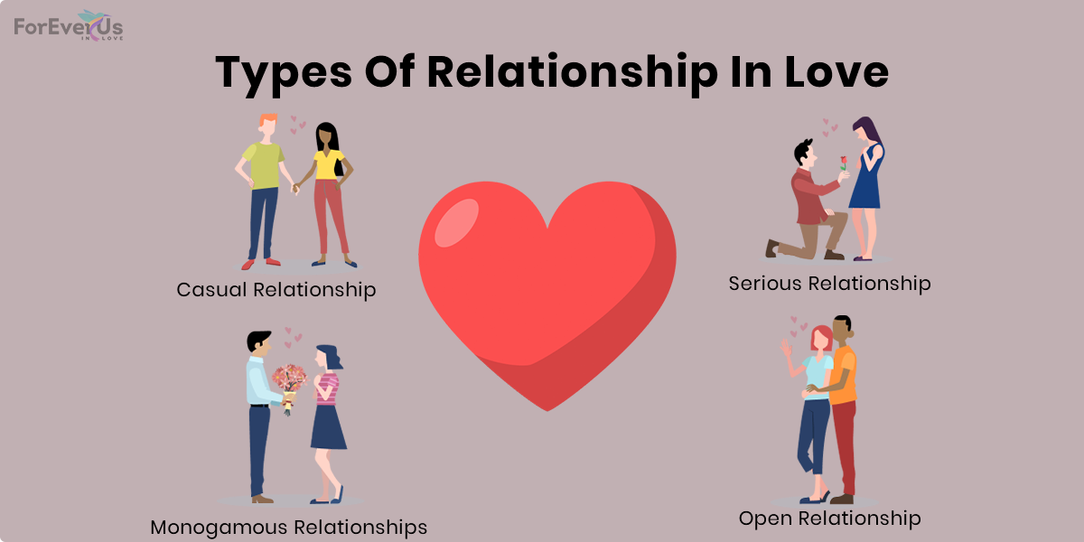 10 Different Types Of Relationships In Love Must Need To Know