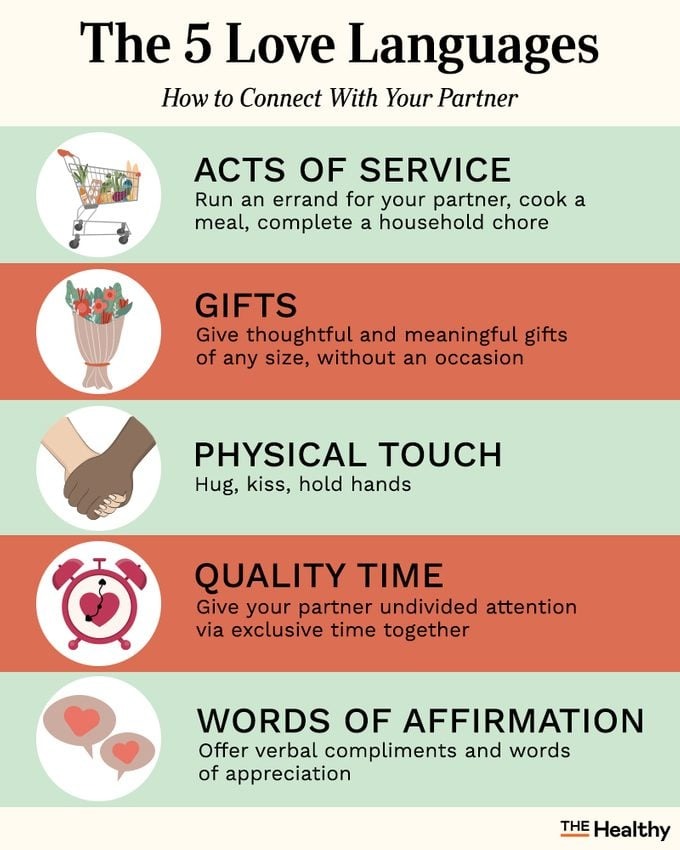 5 Love Languages Infographic