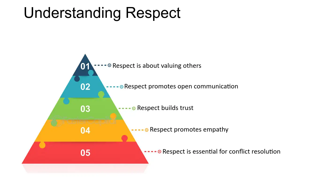 Understanding Respect