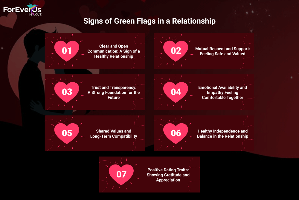 Signs of Green Flags in a Relationship - Infographic Image