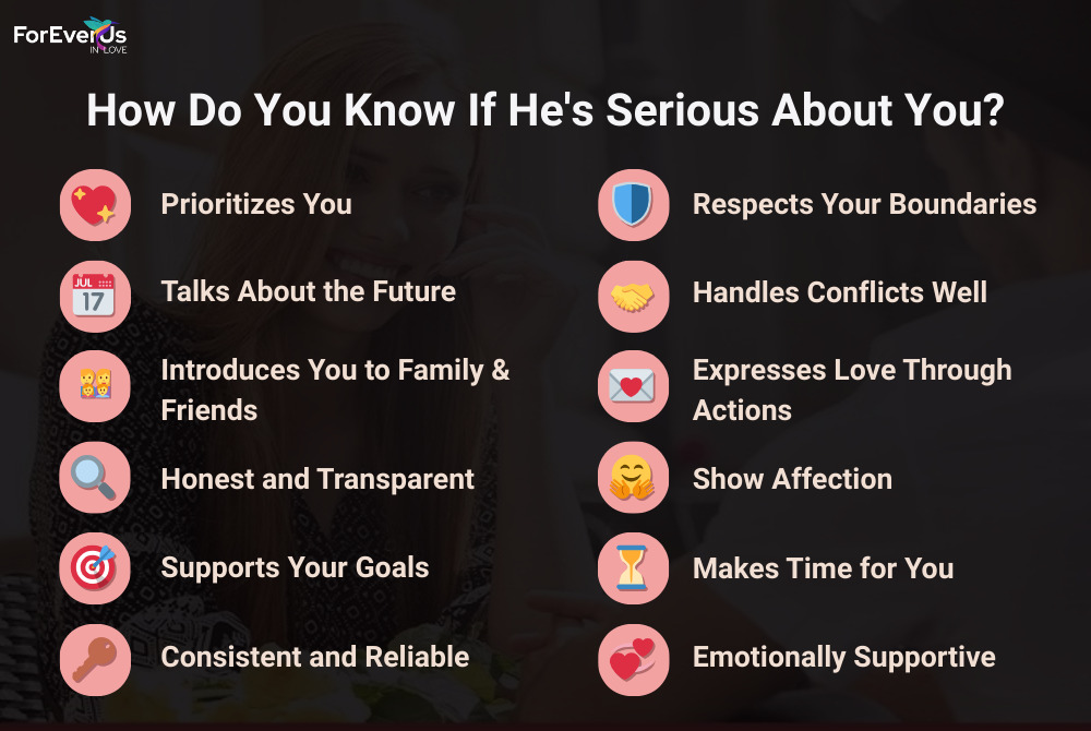 Signs He is Serious About You - Infographic Image