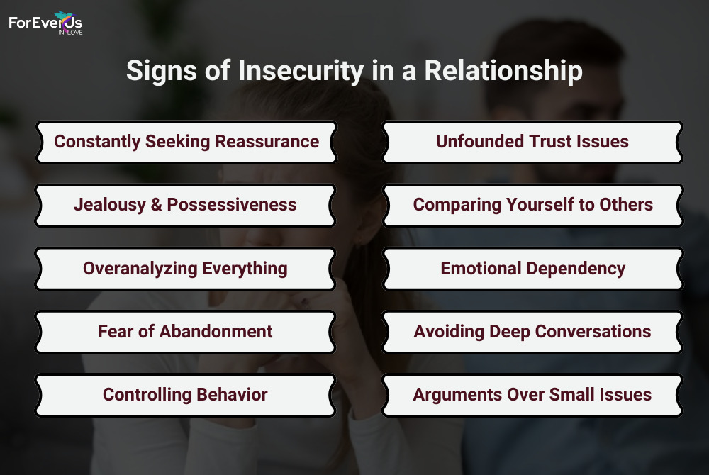 Signs of Insecurity in a Relationship - Infographic Image